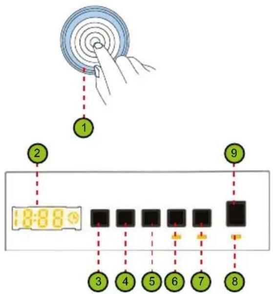 Diagram illustrating a hand interacting with a digital clock and a sequence of labeled buttons or indicators, likely for interactive or instructional purposes.