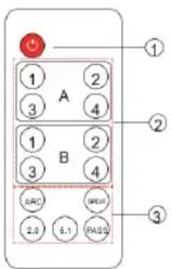 A B CRC 2.0 6.1 PASS 1 2 3 4 1 2 3 4 1 2 3 3