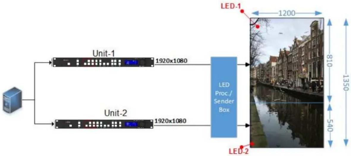 Calibre LEDView730 - Advanced Splicing - 1x2 Example - 1