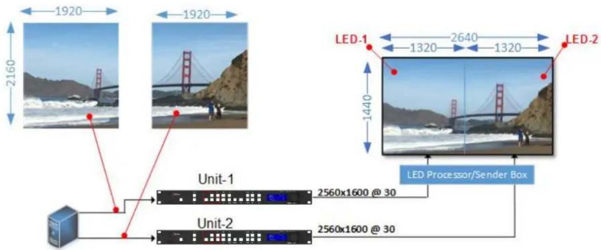 Calibre LEDView730 - Standard Splicing - 2x1 Example (pre-split source) - 1