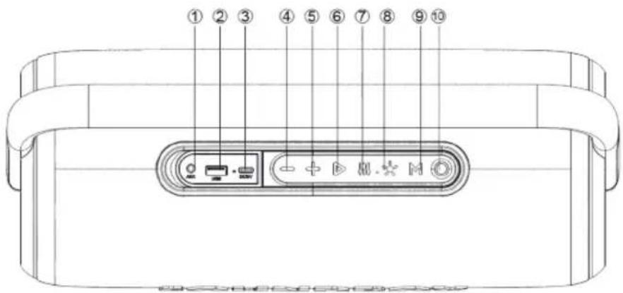 Diagram of a device rear panel with numbered labels pointing to ports and buttons