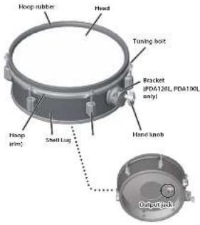 Hoop rubber Head Tuning bolt Bracket IPD4120L, FDA190L anyl Hoop (mm) Shell Lug Hand knob Output switch