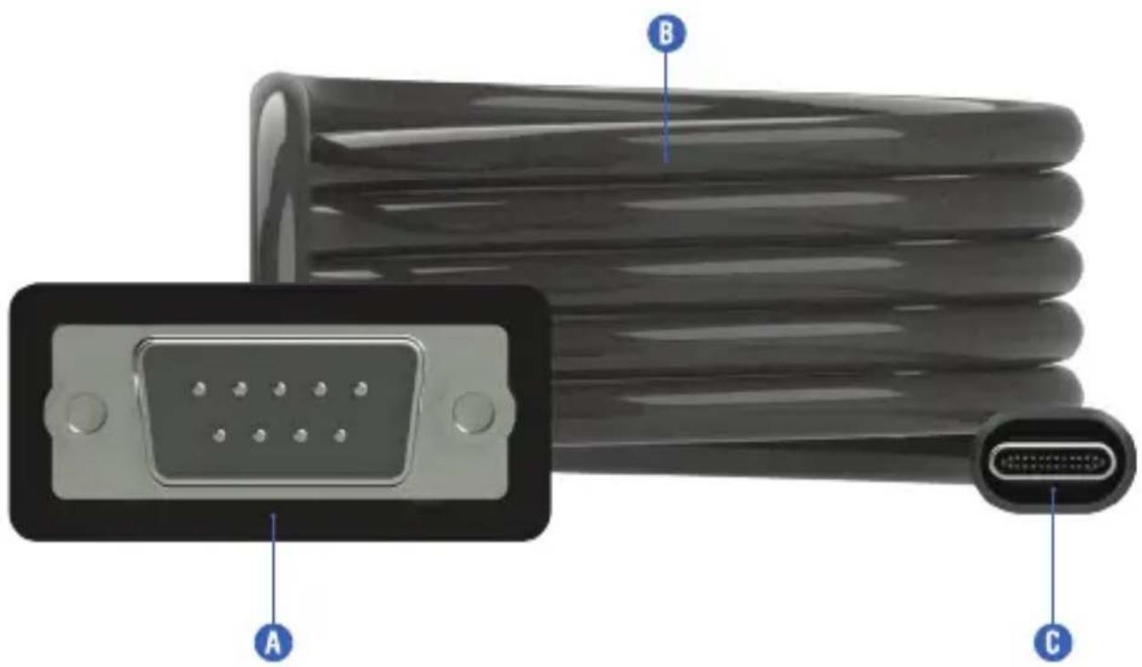 Diagram of a computer cable showing labeled components: A, B, and C with a DVI port and connector.