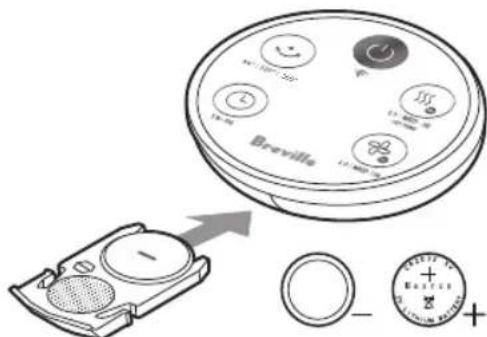 Breville + - + -