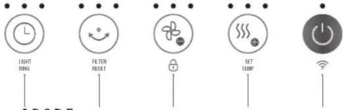 LIGHT RING FILTER RESET SET TEMP POWER