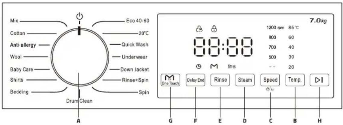 Mix Cotton Anti-allergy Wool Baby Care Shirts Bedding Eco 40-60 20°C Quick Wash Underwear Down Jacket Rinse+Spin Spin Drum Clean A 7.0kg 1200 rpm 85 °C 900 60 700 40 500 30 -- 20 M times One Touch Delay End Rinse Steam Speed Temp. G F E D C B H 7.0kg