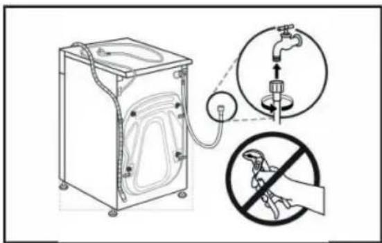 Diagram illustrating a hygiene or disinfection procedure with labeled components and prohibition signs