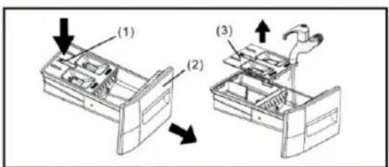 (1) (2) (3)