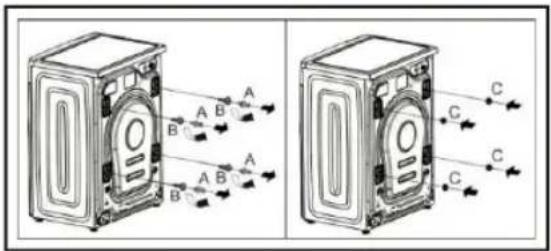 Technical diagram showing front and side views of a washing machine with labeled components A, B, C and directional arrows indicating movement.