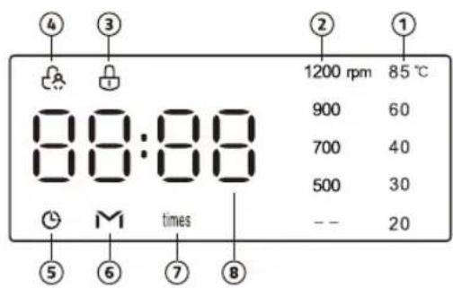 4 3 1200 rpm 85 °C 80:88 900 60 700 40 500 30 -- 20 ⑤ M times