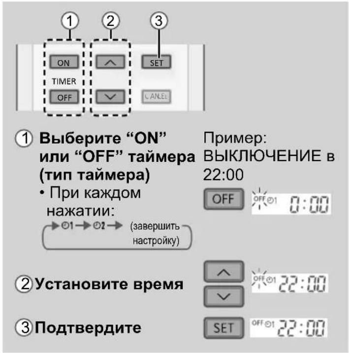 ① Выберите "ON" или "OFF" таймера (тип таймера) • При каждом нажатии: → 01 → 02 → (завершить настройку) Пример: ВЫКЛЮЧЕНИЕ в 22:00 OFF OFF 0:00 ② Установите время SET OFF 22:00 ③ Подтвердите