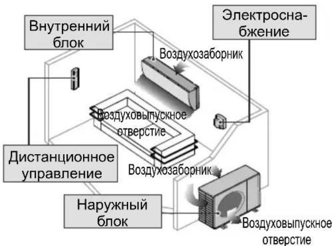 PANASONIC CS-PZ35WKD - ПРЕДОСТЕРЕЖЕНИЕ - 6