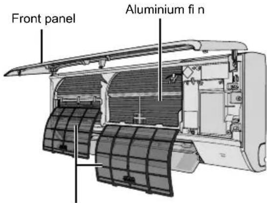 Front panel Aluminium fin