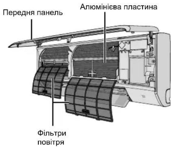 Передня панель Алюмінієва пластина Фільтри повітря