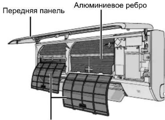 Передняя панель Алюминиевое ребро