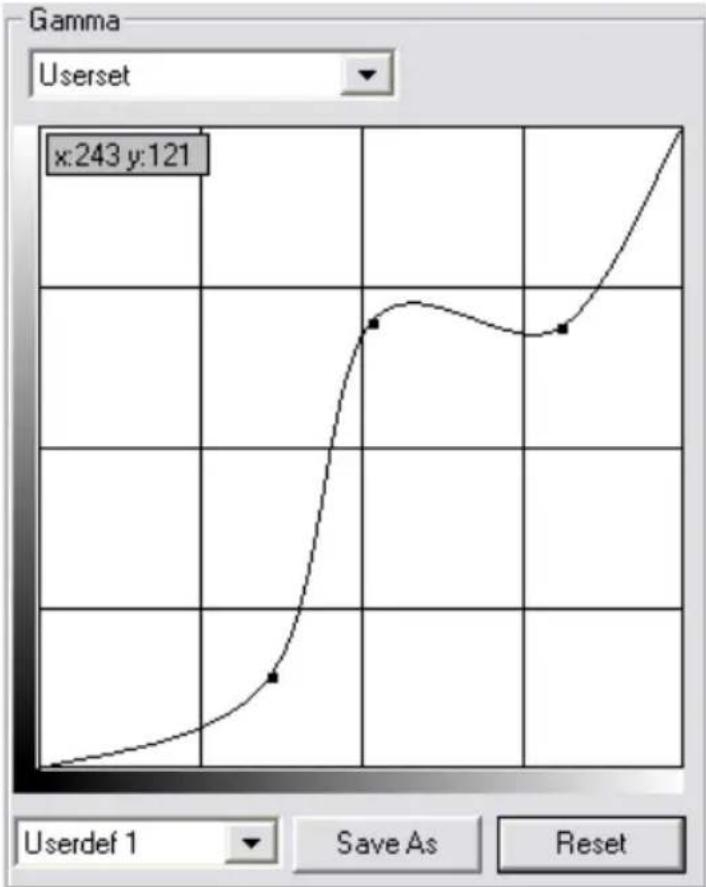 ATEN CL5716IM - Gamma Adjustment - 1