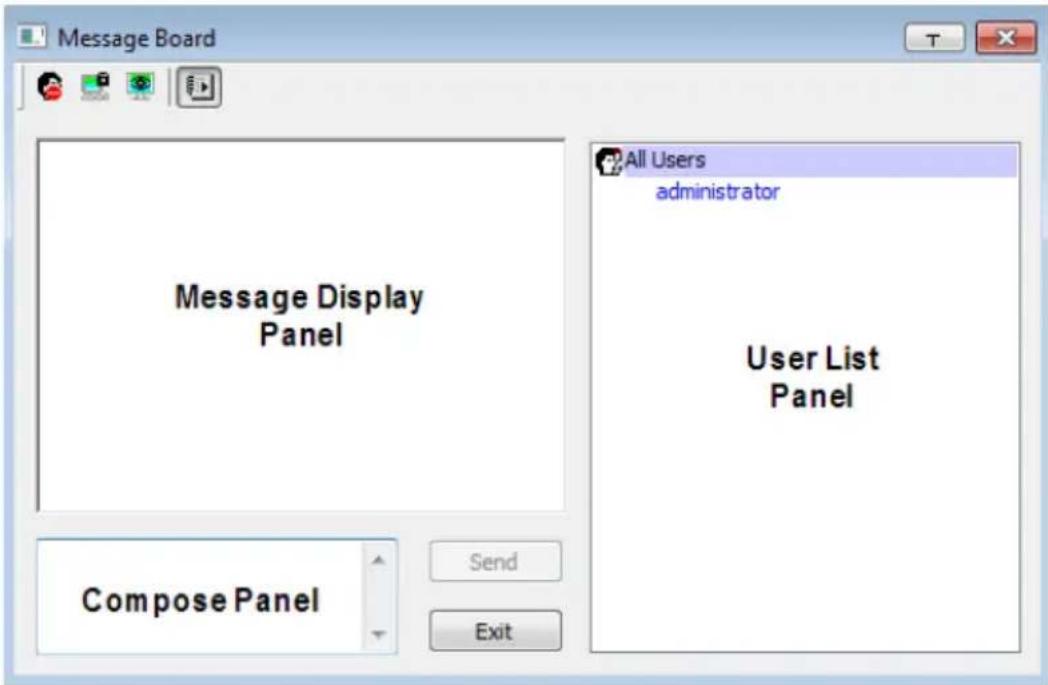 Message Board Message Display Panel All Users administrator User List Panel Compose Panel Send Exit
