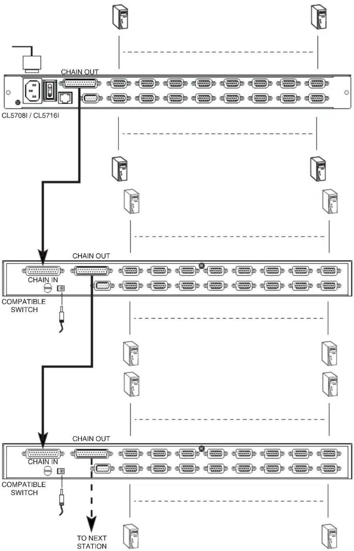 ATEN CL5716IM - Daisy Chain Installations - 1