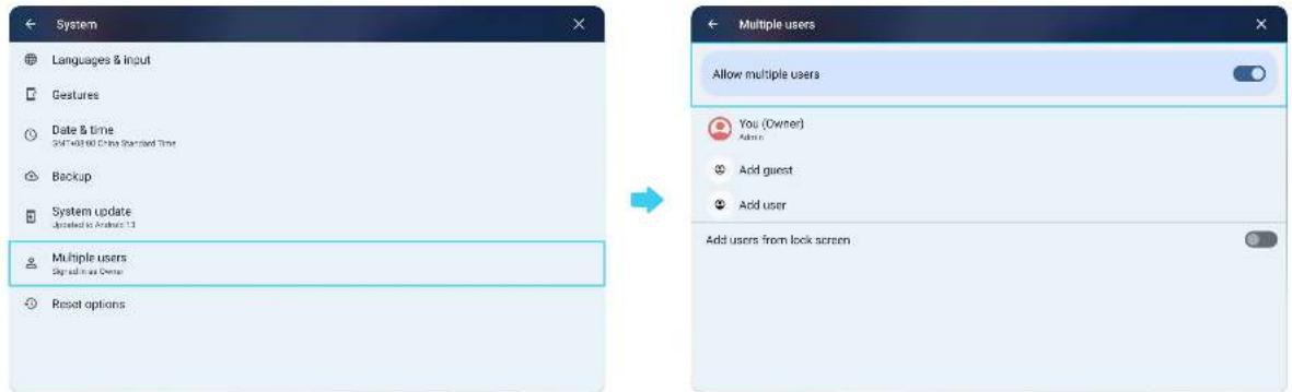 System Languages & input Gestures Date & time 3M+40.60 China Sparked Time Backup System update Updated to Android 1.1 Multiple users Sign all in as Owner Reset options Multiple users Allow multiple users You (Owner) Admin Add guest Add user Add users from lock screen