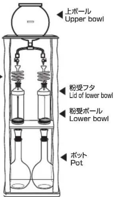 上ボール Upper bowl 粉受フタ Lid of lower bowl 粉受ボール Lower bowl ポット Pot