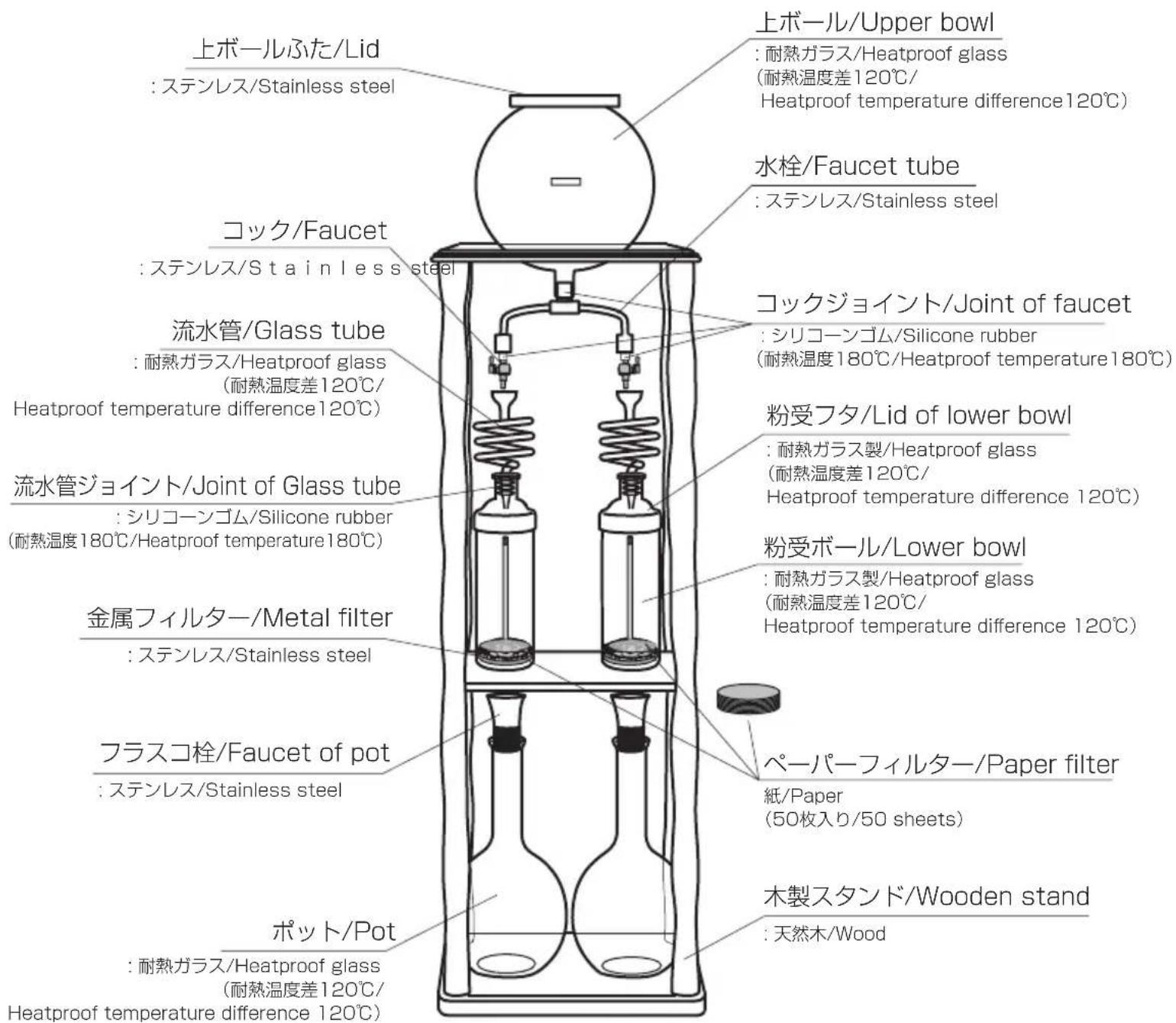 上ボールふた/Lid : ステンレス/Stainless steel 上ボール/Upper bowl : 耐熱ガラス/Heatproof glass (耐熱温度差120℃/ Heatproof temperature difference120℃) 水栓/Faucet tube : ステンレス/Stainless steel コック/Faucet : ステンレス/Stainless steel コックジョイント/Joint of faucet : シリコーンゴム/Silicone rubber (耐熱温度180℃/Heatproof temperature180℃) 粉受フタ/Lid of lower bowl : 耐熱ガラス製/Heatproof glass (耐熱温度差120℃/ Heatproof temperature difference 120℃) 粉受ボール/Lower bowl : 耐熱ガラス製/Heatproof glass (耐熱温度差120℃/ Heatproof temperature difference 120℃) ペーパーフィルター/Paper filter 紙/Paper (50枚入り/50 sheets) 木製スタンド/Wooden stand : 天然木/Wood 流水管/Glass tube : 耐熱ガラス/Heatproof glass (耐熱温度差120℃/ Heatproof temperature difference120℃) 流水管ジョイント/Joint of Glass tube : シリコーンゴム/Silicone rubber (耐熱温度180℃/Heatproof temperature180℃) 金属フィルター/Metal filter : ステンレス/Stainless steel フラスコ栓/Faucet of pot : ステンレス/Stainless steel ポット/Pot : 耐熱ガラス/Heatproof glass (耐熱温度差120℃/ Heatproof temperature difference 120℃)