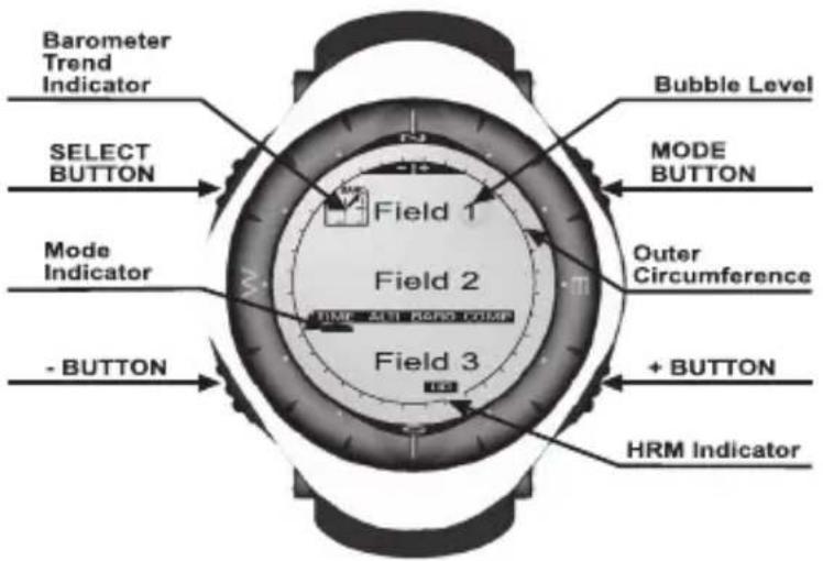 Barometer Trend Indicator SELECT BUTTON Mode Indicator - BUTTON Field 1 Field 2 TIME AND RAPID CUMP Field 3 Bubble Level MODE BUTTON Outer Circumference + BUTTON HRM Indicator