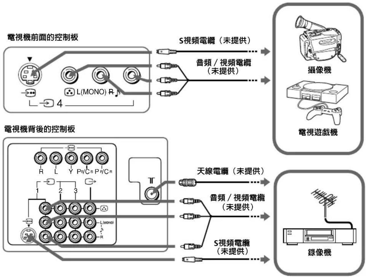SONY KV-DR34M69 - ■ 連接選購的裝置 - 1