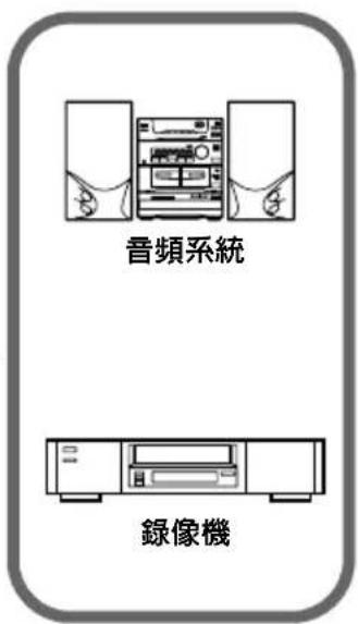 音頻系統 錄像機