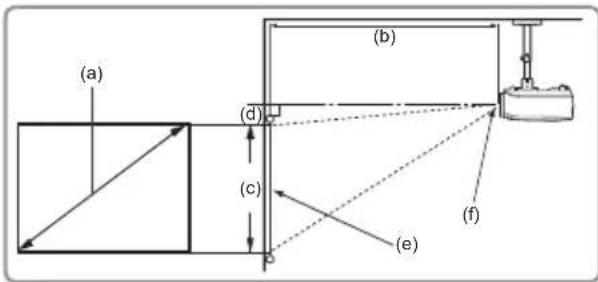VIEWSONIC PJD6383 - PJD5126/PJD5226/PJD6223/PJD6253/PJD6353/PJD6383 - 1