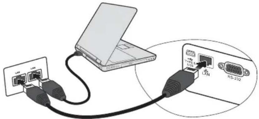 LAW LAW TYPE B USB LAN RS-232