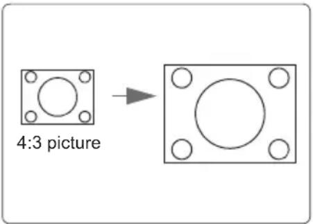 4:3 picture