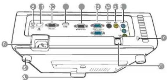 Diagram of a computer monitor rear panel with numbered labels pointing to various ports and connectors