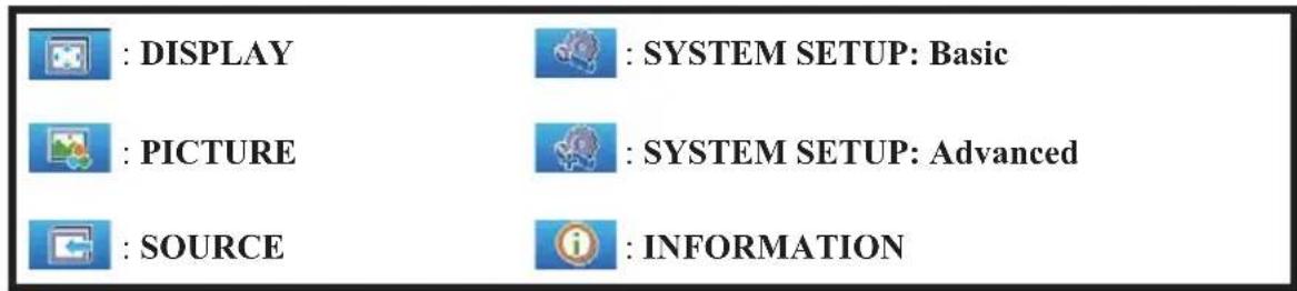 : DISPLAY : PICTURE : SOURCE : SYSTEM SETUP: Basic : SYSTEM SETUP: Advanced : INFORMATION