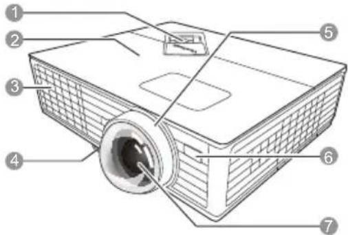 Diagram of a projector with numbered parts labeled 1 through 7