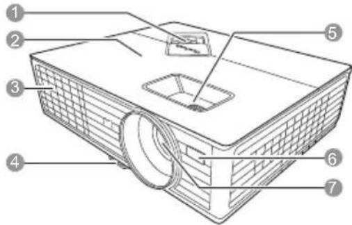 Technical diagram of a projector with numbered parts labeled 1 through 7