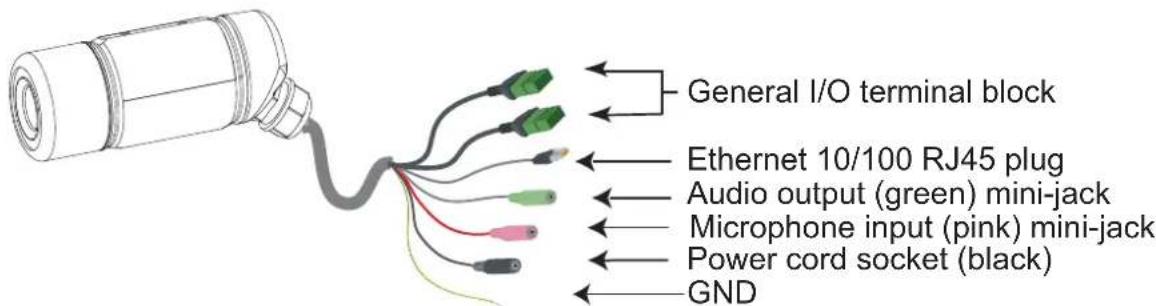 General I/O terminal block Ethernet 10/100 RJ45 plug Audio output (green) mini-jack Microphone input (pink) mini-jack Power cord socket (black) GND