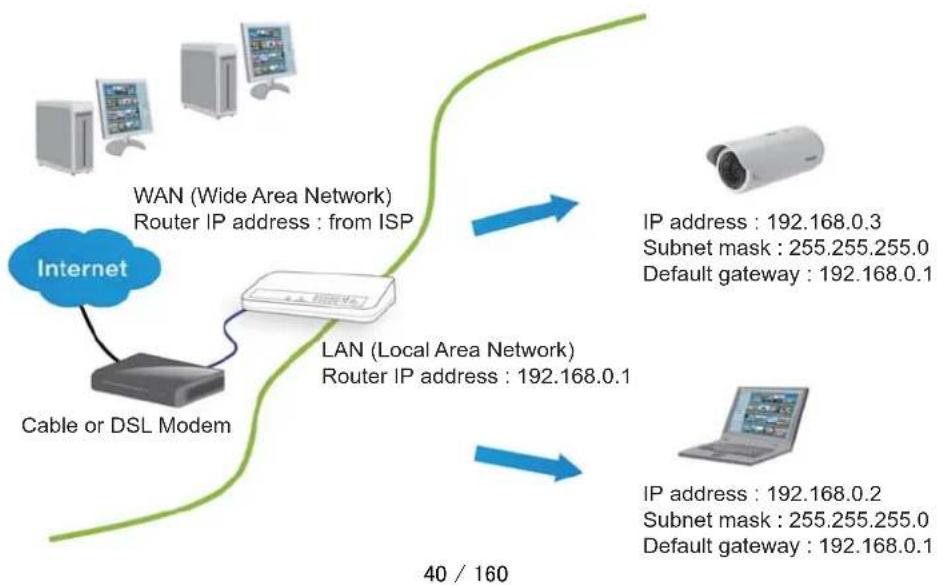 TOSHIBA IK-WB70A - Internet connection via a gateway - 1