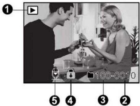 Black-and-white photo showing a couple in conversation with numbered UI buttons and play controls, likely from a video editing interface.