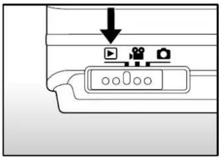 Diagram showing a device with icons for play, video, and camera, indicating a process or operation.