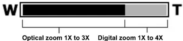 W Optical zoom 1X to 3X Digital zoom 1X to 4X T