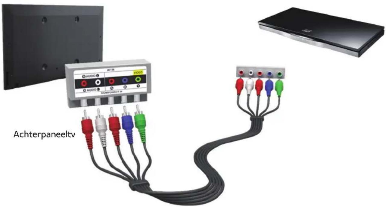 AFTER COMPONENT 35 AUDIO VIDEO AUDIO AFTERpaneeltv