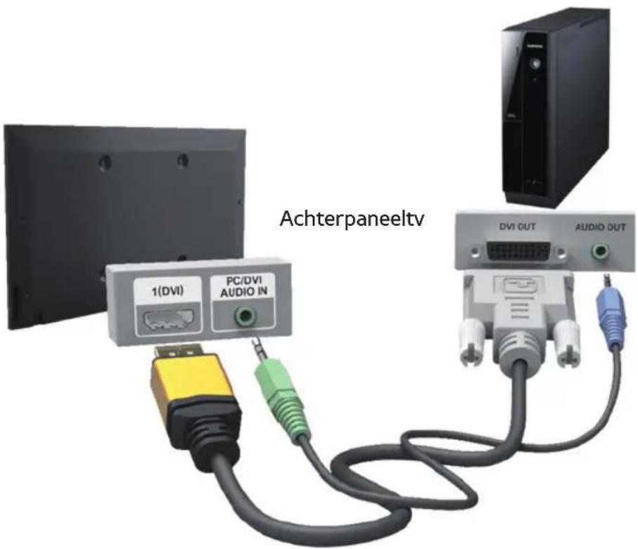 Achterpaneeltv 1(DVI) PC/DVI AUDIO IN DVI OUT AUDIO OUT