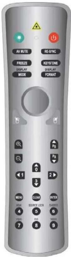 AV WUTE FREEZE DISPLAY MODE RE-SYNC KEYSTONE DISPLAY FORMAT 0 1 2 3 MENU VISA 4 VISA 7 RE-SYNC Pg Pg Clear SOURCE LOCK 5 DWR 6 WIDE 9