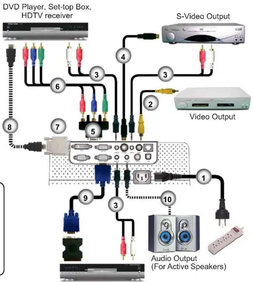 3M DX70i - Connect the Video - 1