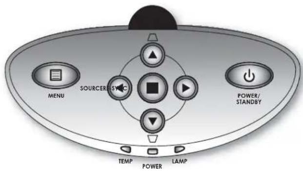 MENU SOURCE/SYNC POWER/ STANDBY TEMP POWER LAMP
