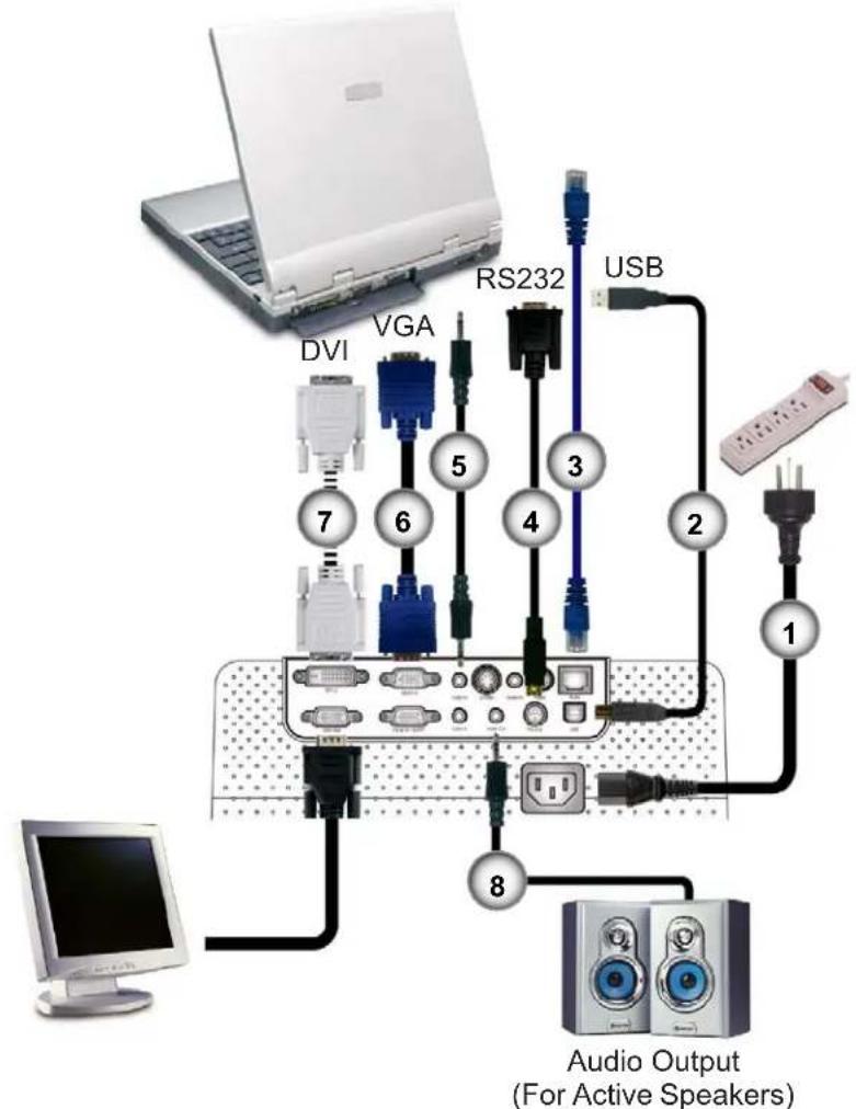 DVI VGA RS232 USB 1 2 3 4 5 6 7 8 Audio Output (For Active Speakers)