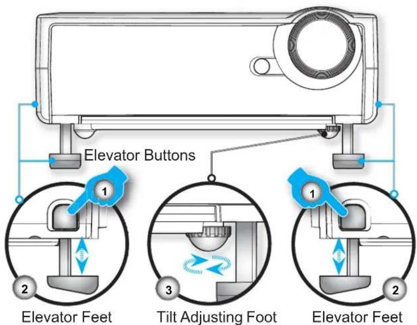 Elevator Buttons 1 2 Elevator Feet 3 Tilt Adjusting Foot 1 2 Elevator Feet