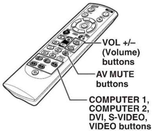 VOL +/- (Volume) buttons AV MUTE buttons COMPUTER 1, COMPUTER 2, DVI, S-VIDEO, VIDEO buttons