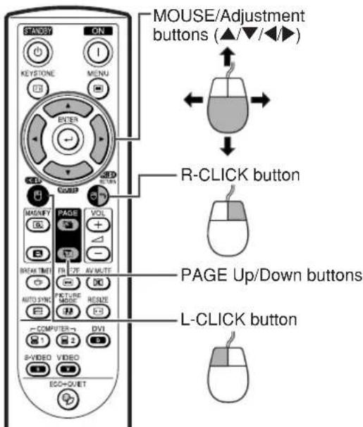 STANEOY ON KEystone MENU ENTER R-Click button PAGE UP/Down buttons L-Click button