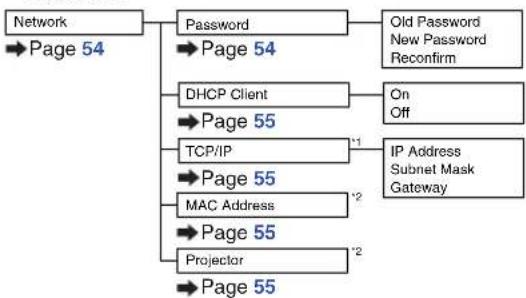 SHARP XG-C455W - "Network" menu - 1